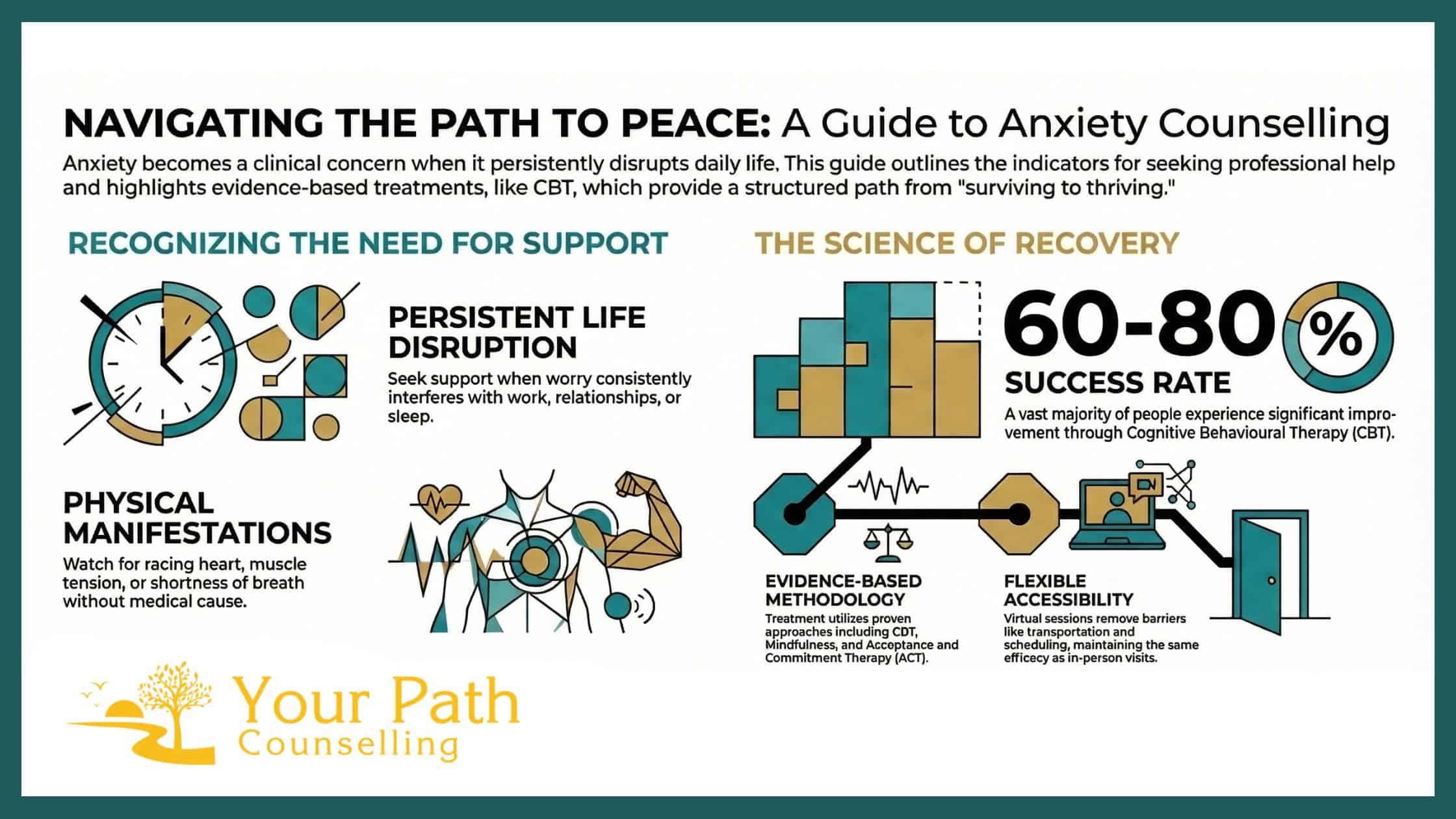 Counselling for Anxiety Infographic